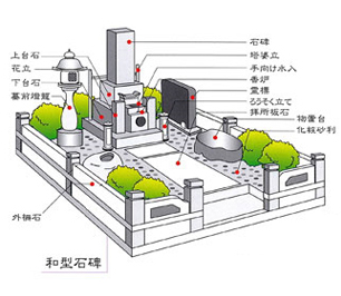 和型石碑