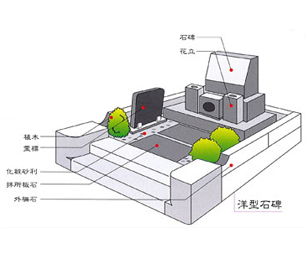 洋型石碑